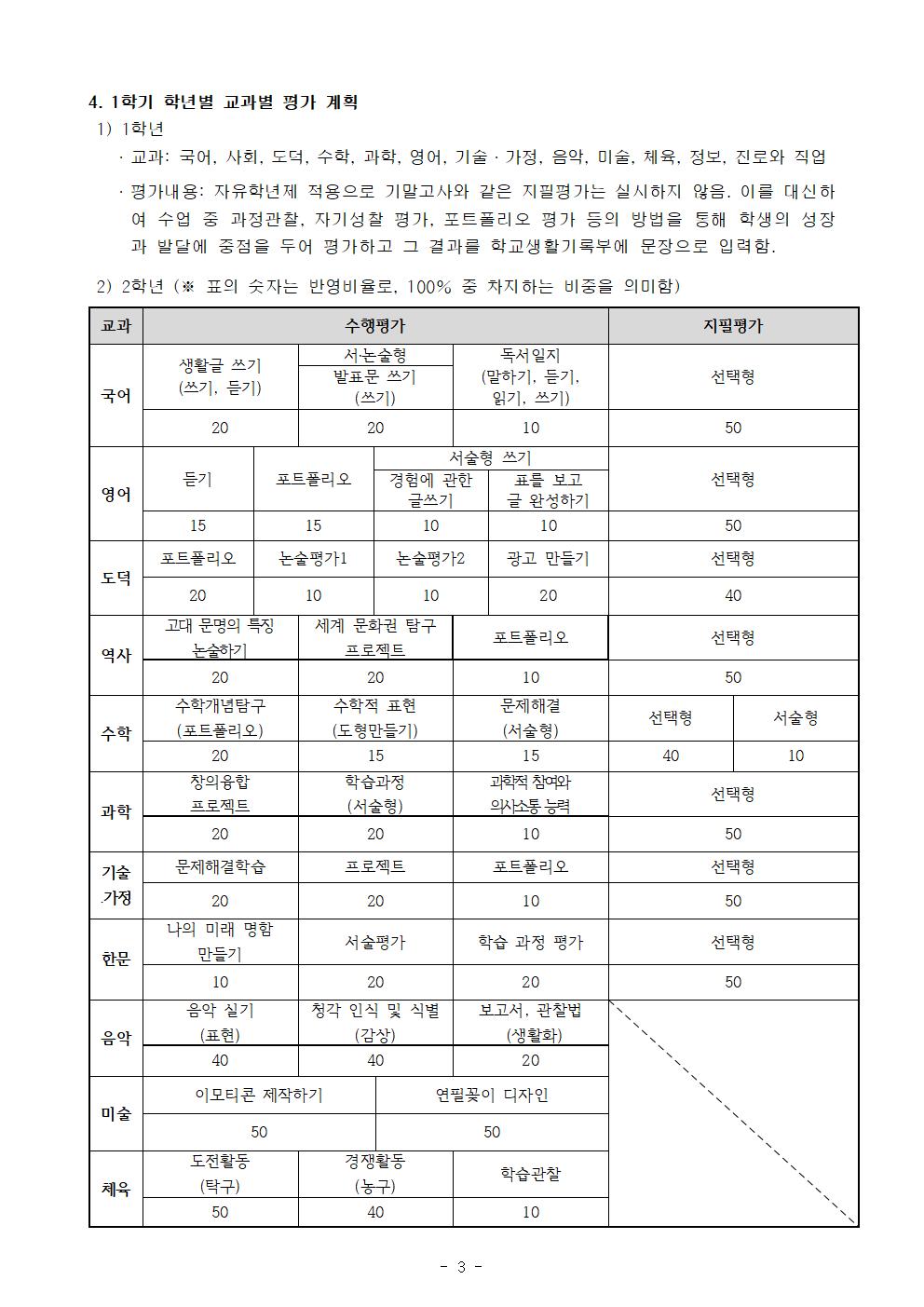 2022학년도 교과학습 평가안내 가정통신문003