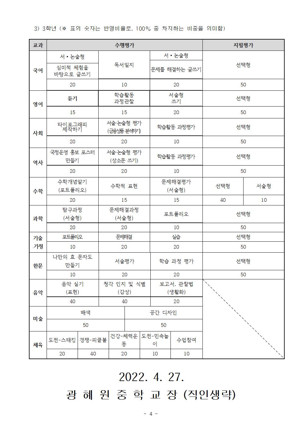 2022학년도 교과학습 평가안내 가정통신문004