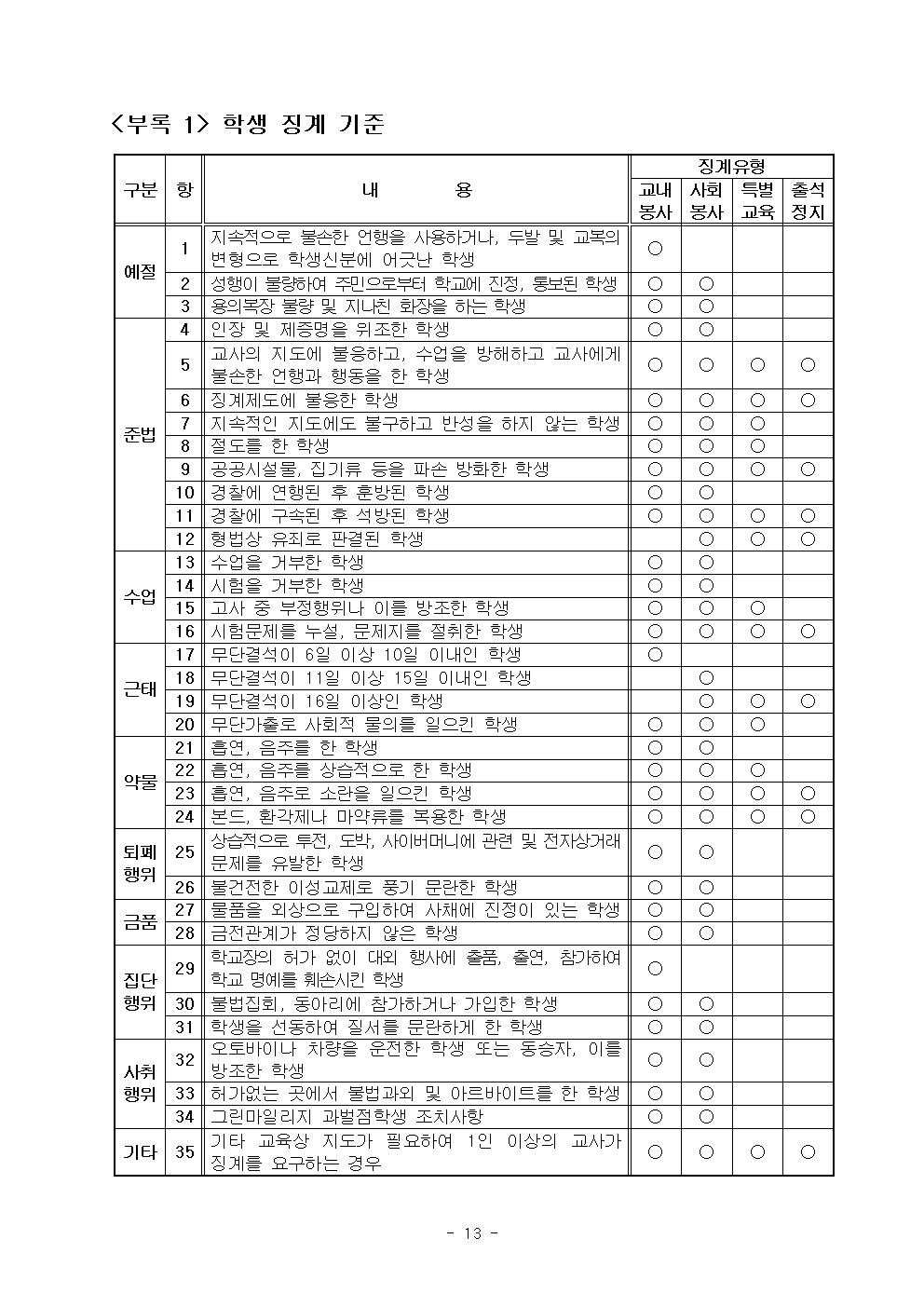 2022학년도 광혜원중학교 학생생활규정014