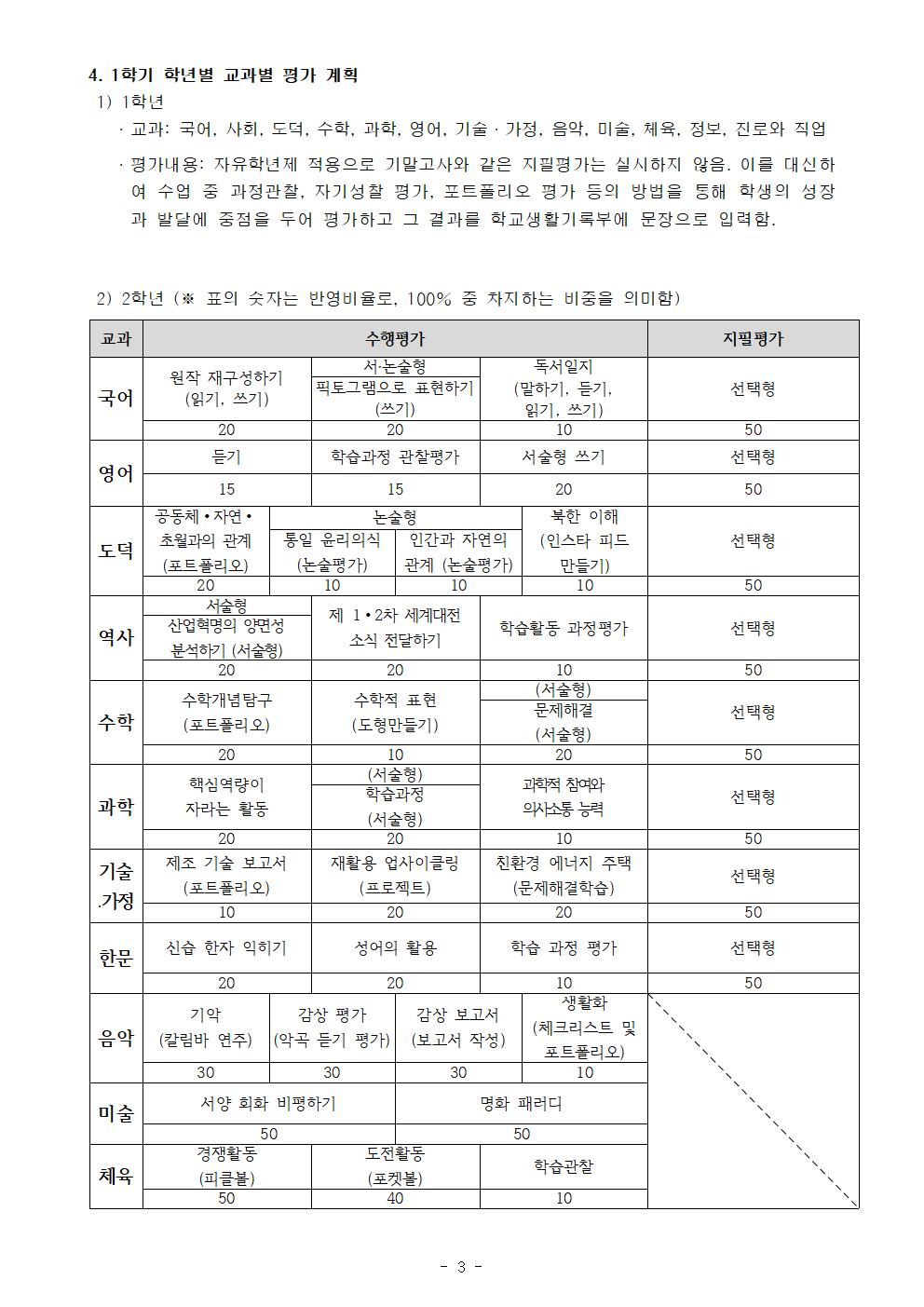 2022학년도 2학기 교과학습평가안내 가정통신문003