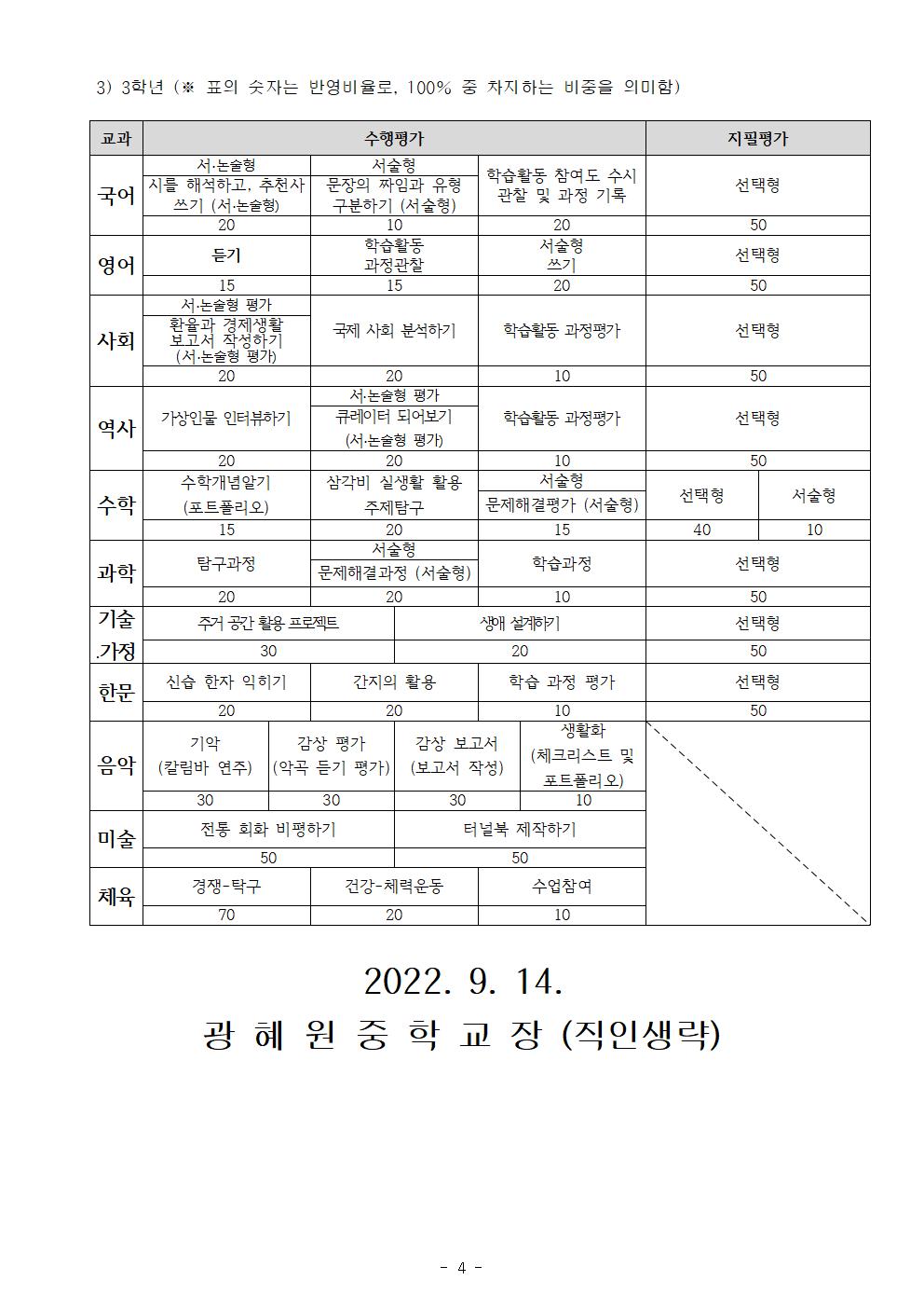 2022학년도 2학기 교과학습평가안내 가정통신문004