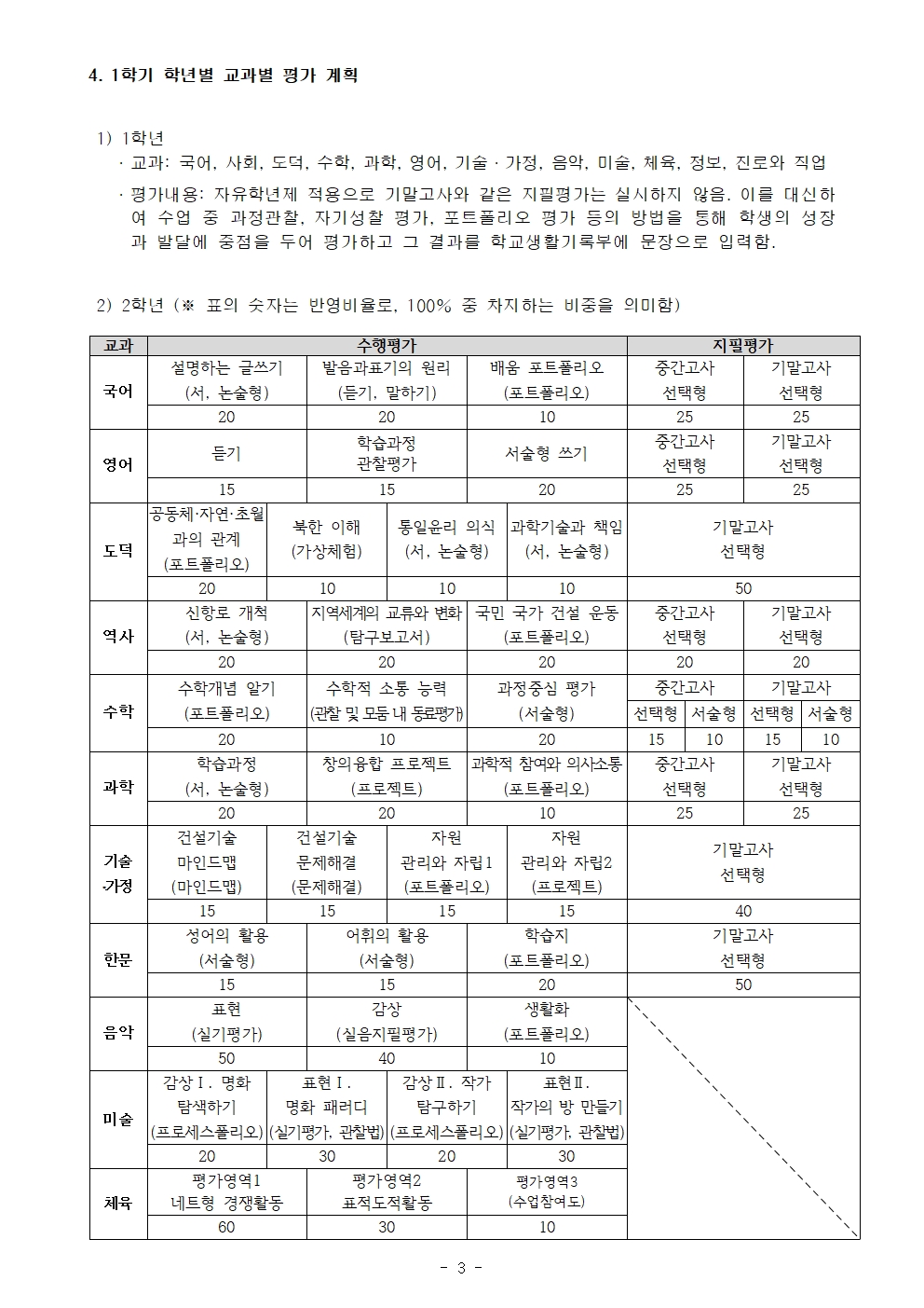 2024학년도 2학기 교과학습 평가안내 가정통신문003